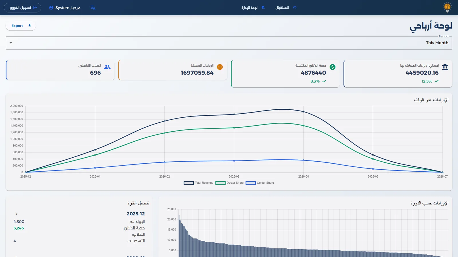 CAS doctor earnings dashboard with monthly chart