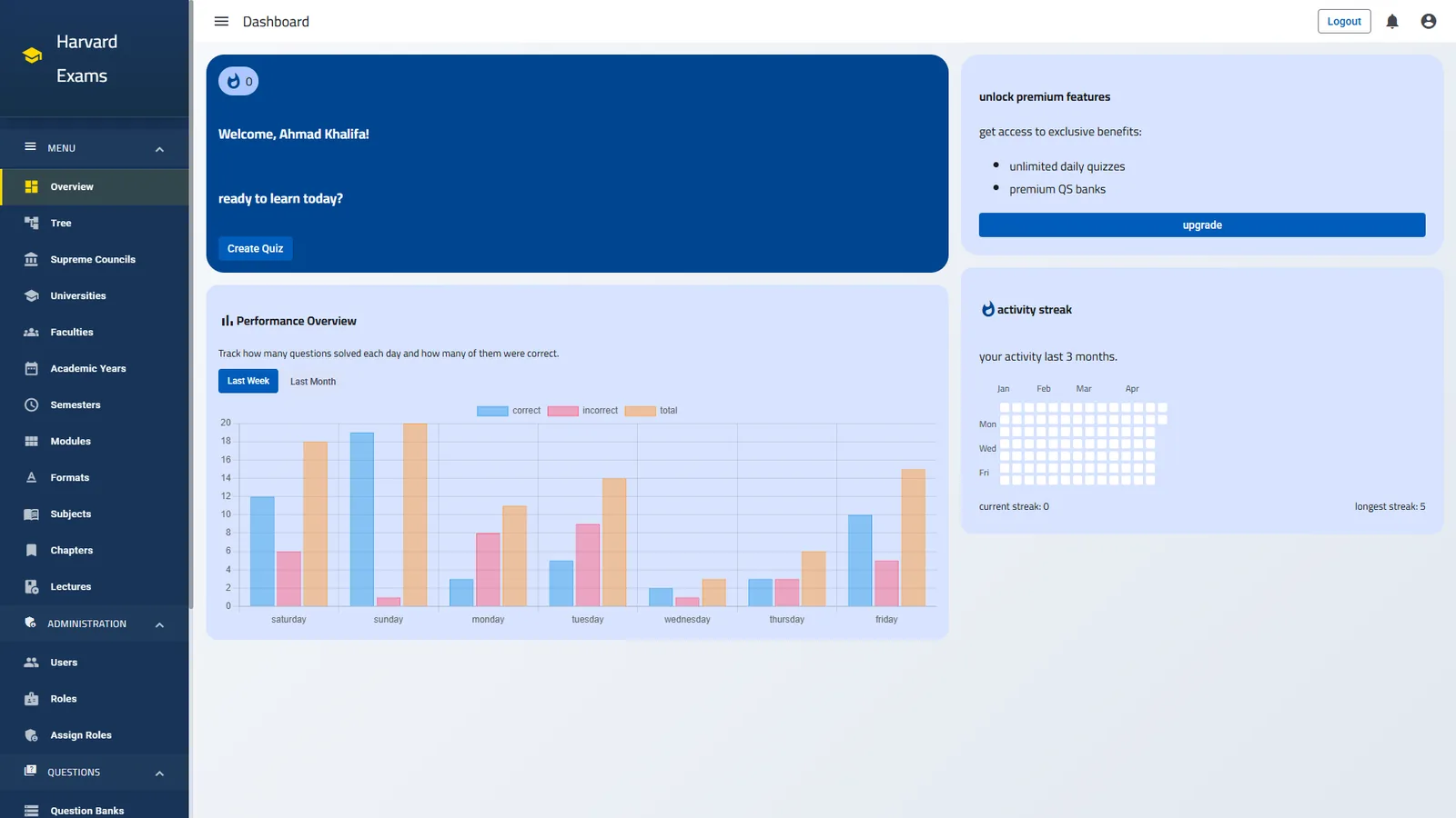 Student dashboard with performance chart and activity streak