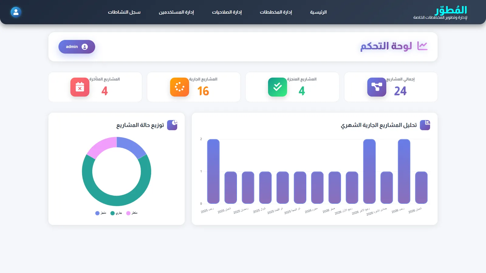 Mutawir dashboard with project status counters and monthly chart