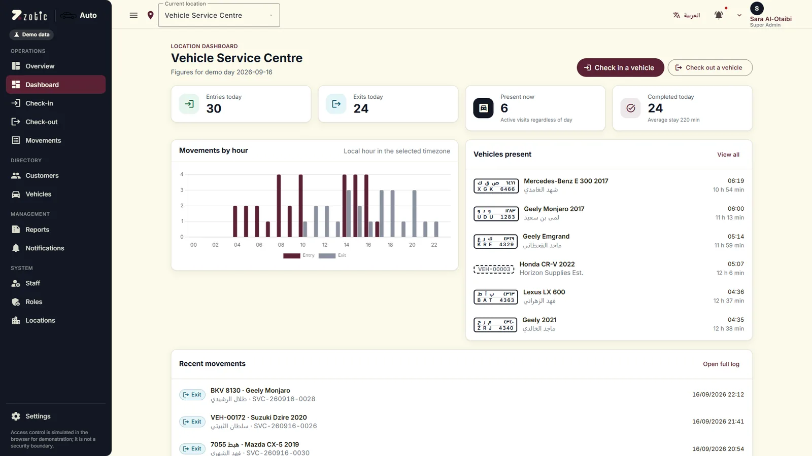 Zotic Auto combined management overview across both locations